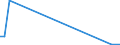 Flow: Exports / Measure: Values / Partner Country: Australia / Reporting Country: Hungary