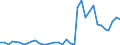 Flow: Exports / Measure: Values / Partner Country: Australia / Reporting Country: Italy incl. San Marino & Vatican