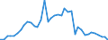 Flow: Exports / Measure: Values / Partner Country: Australia / Reporting Country: Japan