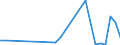 Flow: Exports / Measure: Values / Partner Country: Australia / Reporting Country: Korea, Rep. of