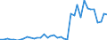 Flow: Exports / Measure: Values / Partner Country: Australia / Reporting Country: Netherlands