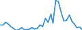 Flow: Exports / Measure: Values / Partner Country: Australia / Reporting Country: New Zealand