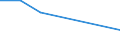 Flow: Exports / Measure: Values / Partner Country: Australia / Reporting Country: Poland