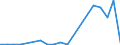Flow: Exports / Measure: Values / Partner Country: Australia / Reporting Country: Slovenia