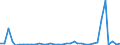 Flow: Exports / Measure: Values / Partner Country: Australia / Reporting Country: Sweden