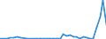 Flow: Exports / Measure: Values / Partner Country: Australia / Reporting Country: Switzerland incl. Liechtenstein
