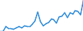 Flow: Exports / Measure: Values / Partner Country: Australia / Reporting Country: USA incl. PR. & Virgin Isds.