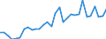 Flow: Exports / Measure: Values / Partner Country: Austria / Reporting Country: Belgium