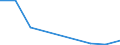 Flow: Exports / Measure: Values / Partner Country: Austria / Reporting Country: Canada