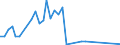 Flow: Exports / Measure: Values / Partner Country: Austria / Reporting Country: Finland