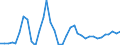 Flow: Exports / Measure: Values / Partner Country: Austria / Reporting Country: France incl. Monaco & overseas