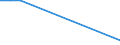 Flow: Exports / Measure: Values / Partner Country: Austria / Reporting Country: Greece