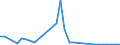 Flow: Exports / Measure: Values / Partner Country: Austria / Reporting Country: Hungary