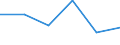 Flow: Exports / Measure: Values / Partner Country: Austria / Reporting Country: Ireland