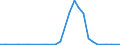 Flow: Exports / Measure: Values / Partner Country: Austria / Reporting Country: Japan