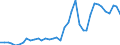 Flow: Exports / Measure: Values / Partner Country: Austria / Reporting Country: Netherlands
