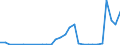 Flow: Exports / Measure: Values / Partner Country: Austria / Reporting Country: Slovenia