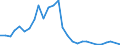 Flow: Exports / Measure: Values / Partner Country: Austria / Reporting Country: Sweden