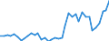 Flow: Exports / Measure: Values / Partner Country: Austria / Reporting Country: Switzerland incl. Liechtenstein