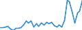 Flow: Exports / Measure: Values / Partner Country: Austria / Reporting Country: United Kingdom
