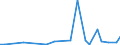 Flow: Exports / Measure: Values / Partner Country: Solomon Isds. / Reporting Country: Australia