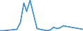 Flow: Exports / Measure: Values / Partner Country: Solomon Isds. / Reporting Country: New Zealand