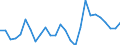 Flow: Exports / Measure: Values / Partner Country: World / Reporting Country: Austria