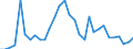 Flow: Exports / Measure: Values / Partner Country: World / Reporting Country: Belgium