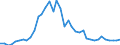 Flow: Exports / Measure: Values / Partner Country: World / Reporting Country: Canada