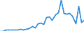 Flow: Exports / Measure: Values / Partner Country: World / Reporting Country: Chile