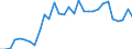 Flow: Exports / Measure: Values / Partner Country: World / Reporting Country: Czech Rep.