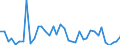 Flow: Exports / Measure: Values / Partner Country: World / Reporting Country: Finland