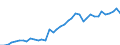 Flow: Exports / Measure: Values / Partner Country: World / Reporting Country: Germany