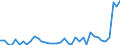 Flow: Exports / Measure: Values / Partner Country: World / Reporting Country: Greece