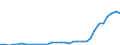 Flow: Exports / Measure: Values / Partner Country: World / Reporting Country: Hungary