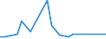 Flow: Exports / Measure: Values / Partner Country: World / Reporting Country: Iceland