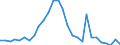 Flow: Exports / Measure: Values / Partner Country: World / Reporting Country: Israel