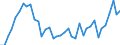 Flow: Exports / Measure: Values / Partner Country: World / Reporting Country: Japan