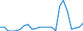 Flow: Exports / Measure: Values / Partner Country: World / Reporting Country: Luxembourg