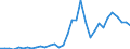 Flow: Exports / Measure: Values / Partner Country: World / Reporting Country: Mexico