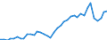 Flow: Exports / Measure: Values / Partner Country: World / Reporting Country: Netherlands