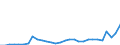 Flow: Exports / Measure: Values / Partner Country: World / Reporting Country: Poland
