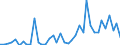 Flow: Exports / Measure: Values / Partner Country: World / Reporting Country: Portugal