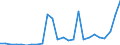 Flow: Exports / Measure: Values / Partner Country: World / Reporting Country: Slovakia