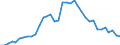 Flow: Exports / Measure: Values / Partner Country: World / Reporting Country: Sweden