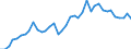 Flow: Exports / Measure: Values / Partner Country: World / Reporting Country: Switzerland incl. Liechtenstein