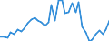 Flow: Exports / Measure: Values / Partner Country: World / Reporting Country: United Kingdom
