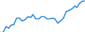 Flow: Exports / Measure: Values / Partner Country: World / Reporting Country: USA incl. PR. & Virgin Isds.