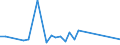 Flow: Exports / Measure: Values / Partner Country: Solomon Isds. / Reporting Country: Australia