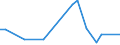 Flow: Exports / Measure: Values / Partner Country: Solomon Isds. / Reporting Country: New Zealand